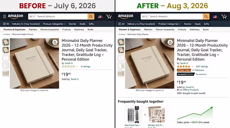 Cover image for Product Listing Optimization – From Zero to Best Seller in I...