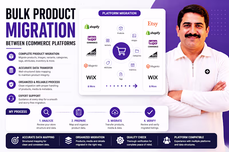 Cover image for Bulk Product Migration Between eCommerce Platforms