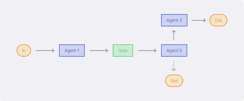 Cover image for AI Agent Workflow Development with Python & TypeScript