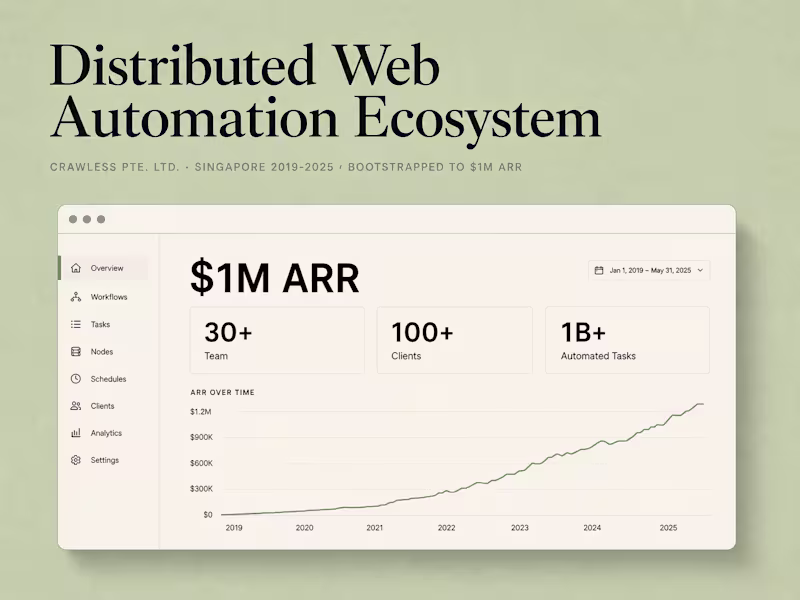 Cover image for Bootstrapped a Web Automation Platform to $1M ARR