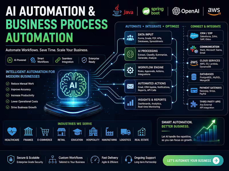Cover image for AI Automation & Business Process Automation
