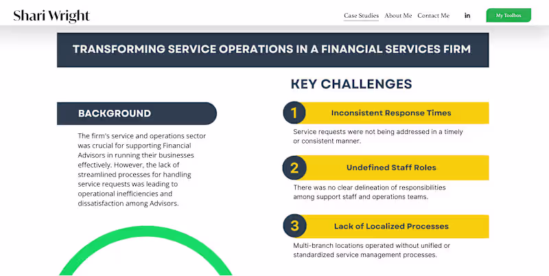 Cover image for Revamping Financial Service Operations for Enhanced Advisor Sup…