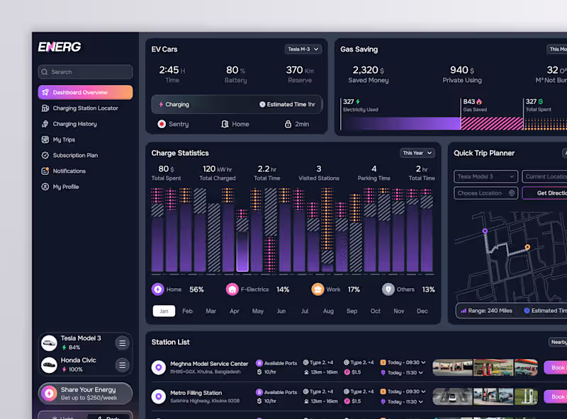 Cover image for I created a dashboard for