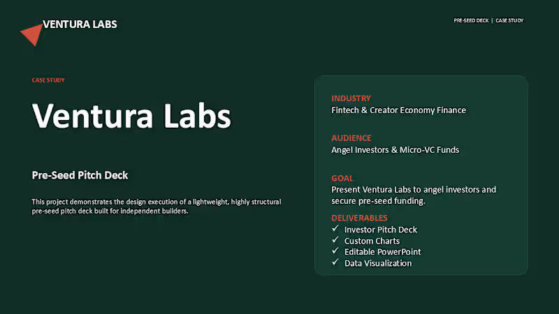 Cover image for Ventura Labs | Pre-Seed Investor