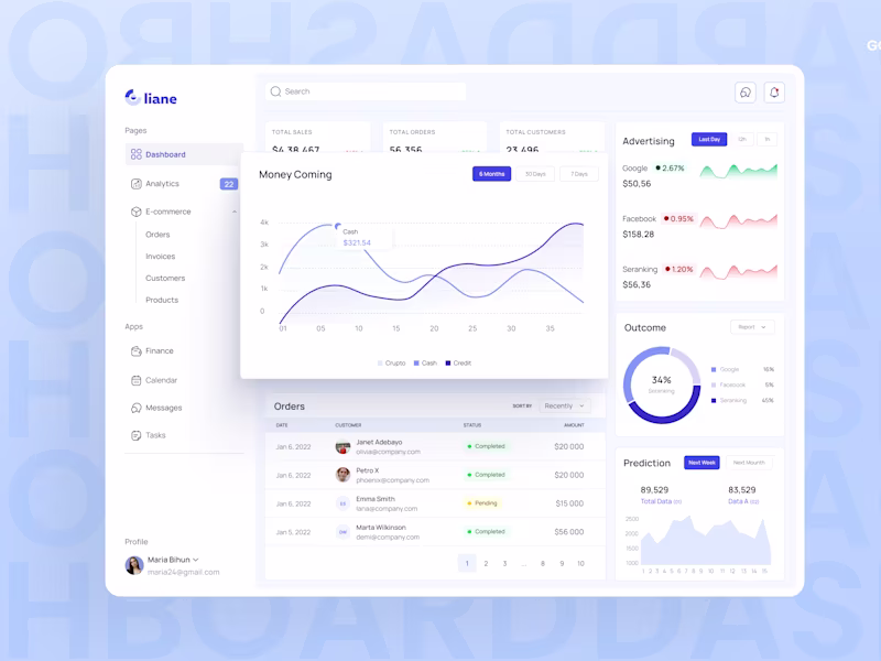 Cover image for SaaS Dashboard Design for Managing Orders, Teams, and Insights