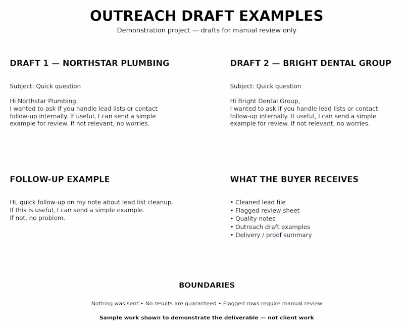 Cover image for Outreach Draft Examples — Sample Project