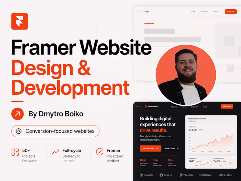 Cover image for Framer Website Design & Development