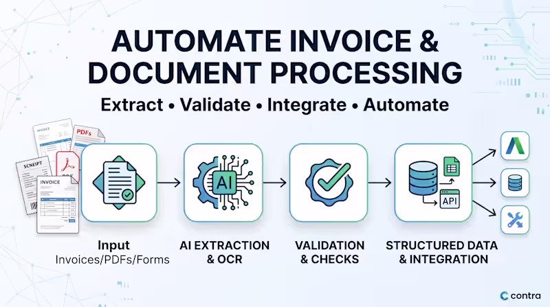 Cover image for AI-Powered Document & Invoice Automation