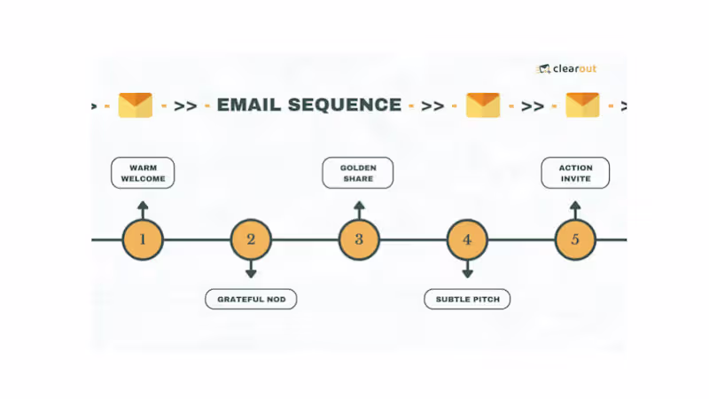 Cover image for Email Series