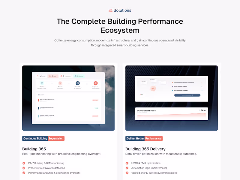 Cover image for Web design for Energy Management SaaS