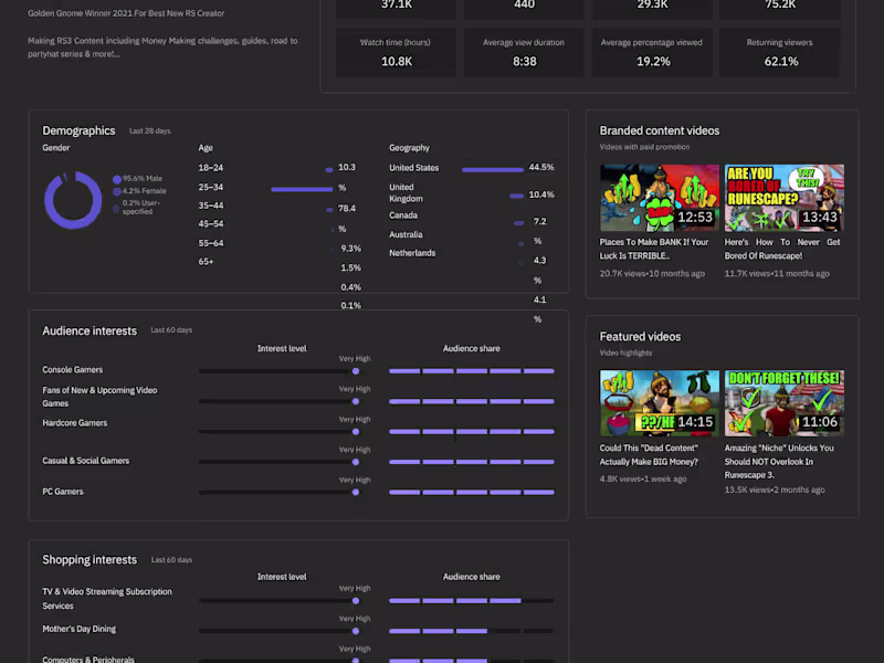 Cover image for Content Creation Examples - YouTube