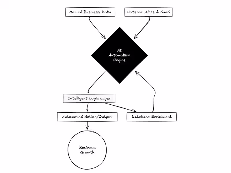 Cover image for Autonomous Business Engines & AI Infrastructure