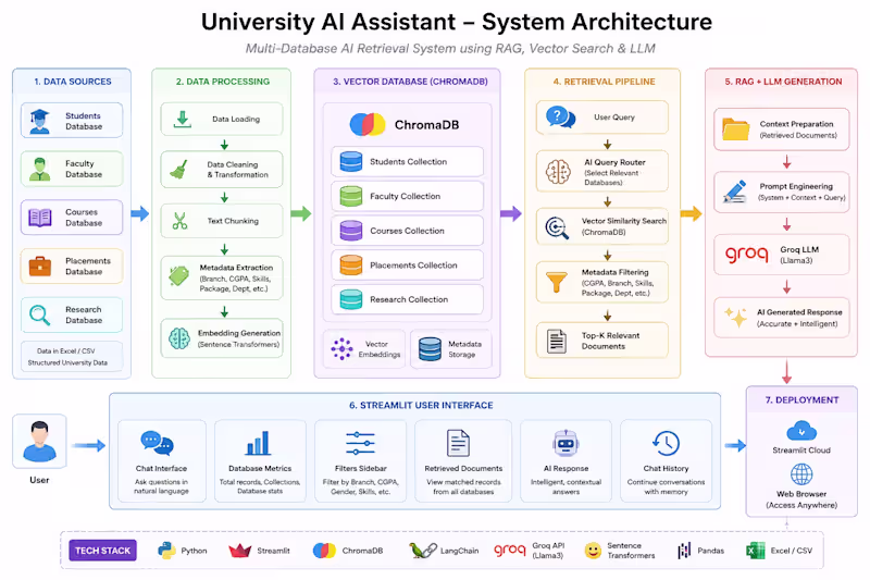 Cover image for "RAG pipeline / chatbot build" 