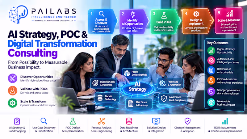 Cover image for AI Strategy, POC & Digital Transformation Consulting