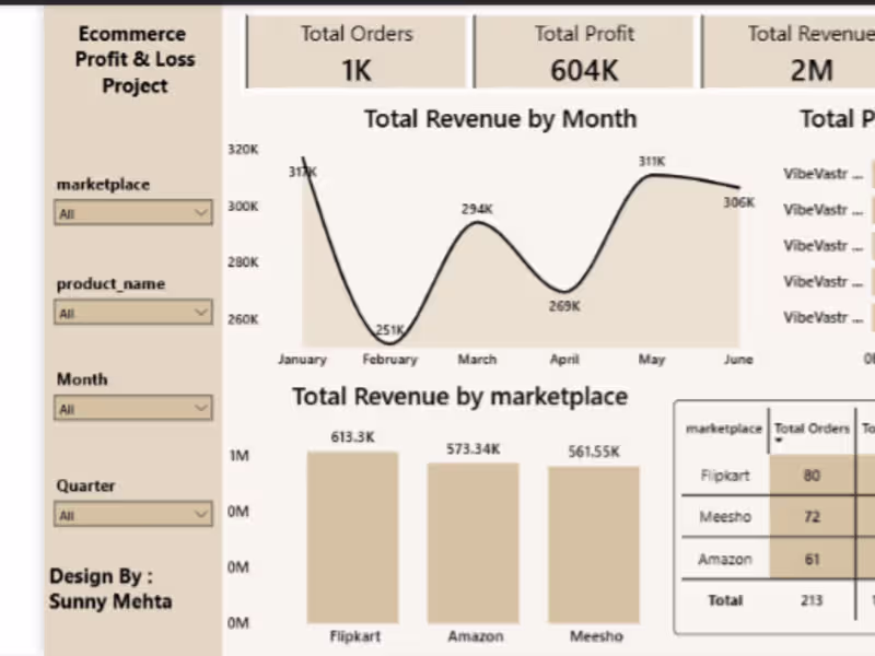 Cover image for Marketplace Profitability & P&L Engine
Overview
This
