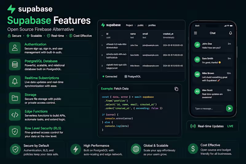 Cover image for Build Firebase or Supabase Backend for Your Flutter App