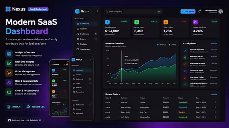 Cover image for Modern SaaS Dashboard