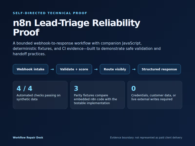 Cover image for Built a self-directed n8n lead-triage
