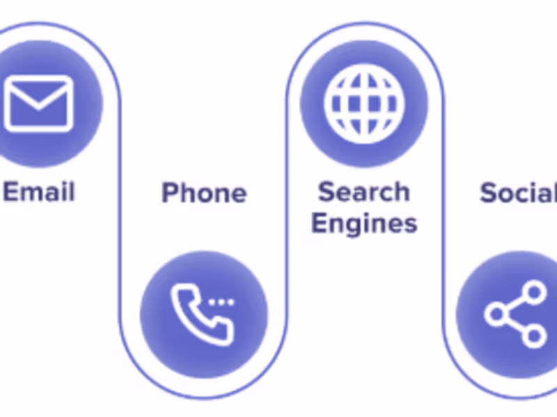 Cover image for Marketing Attribution