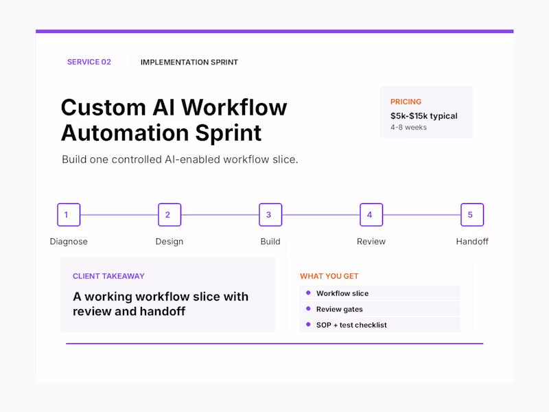 Cover image for Custom AI Workflow Automation Sprint