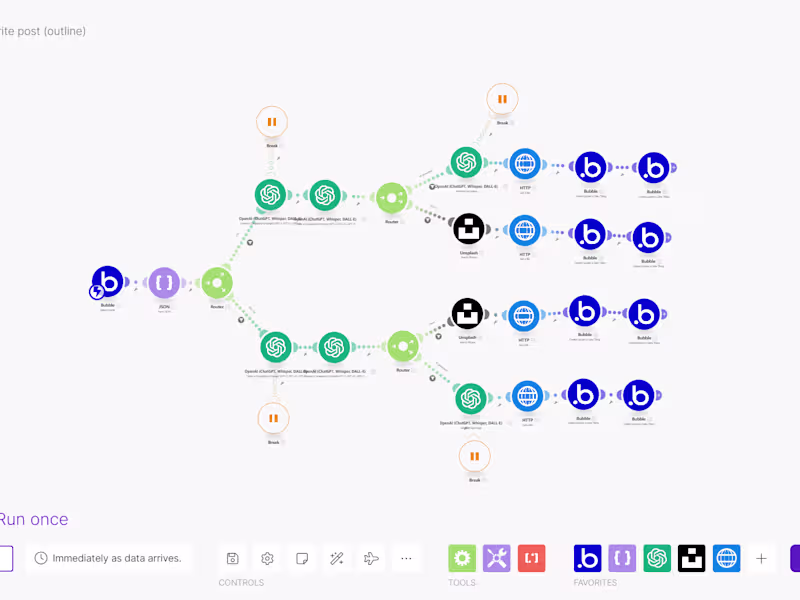 Cover image for Automations to create blog posts with AI
