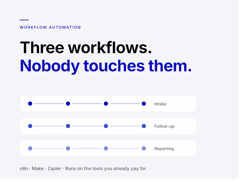Cover image for Workflow Automation Sprint — Lead Intake, Routing, CRM & Follow-