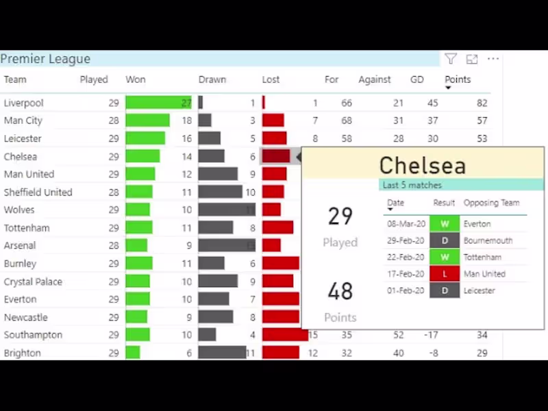 Cover image for English Premier League Table