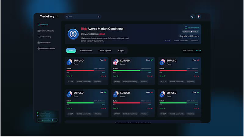Cover image for Trade Easy - AI-Powered Market Sentiment Dashboard UI/UX Des...