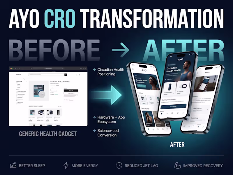 Cover image for AYO Light Therapy Ecommerce UX & Shopify CRO Redesign