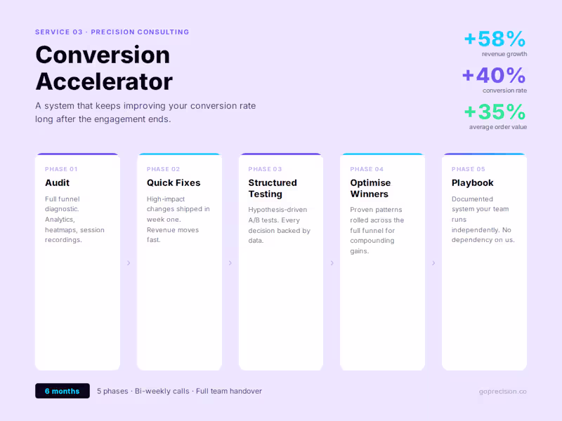 Cover image for Conversion Accelerator (6-Month Programme)