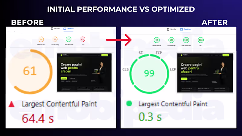 Cover image for PageSpeed 61 → 99: Performance Audit & Optimization