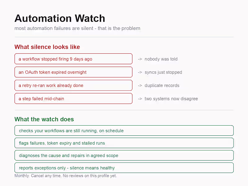 Cover image for Automation Watch - monthly monitoring