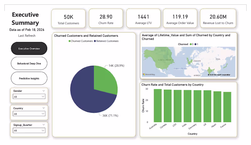 Cover image for E-Commerce Churn Analysis Project