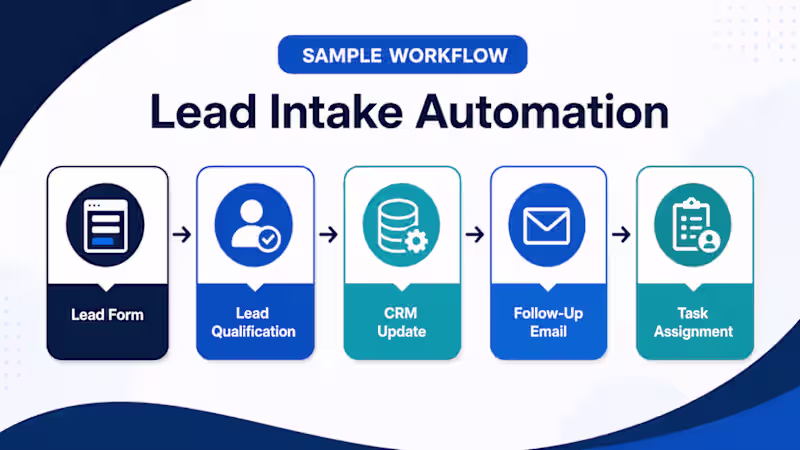 Cover image for Sample workflow: a practical lead-intake