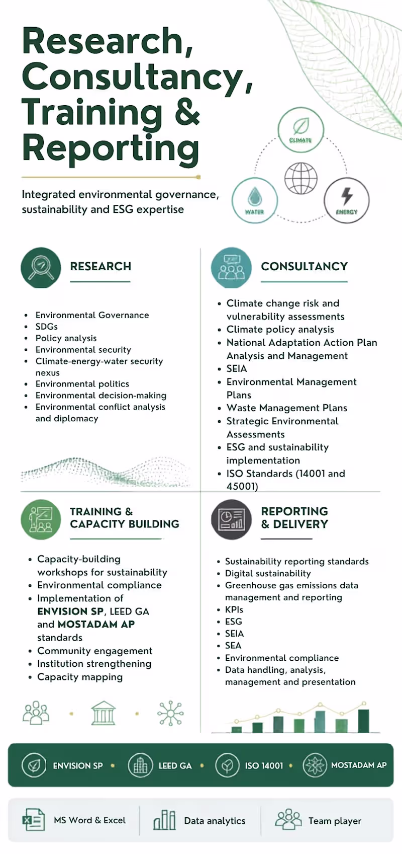 Cover image for Environmental and Sustainability Services