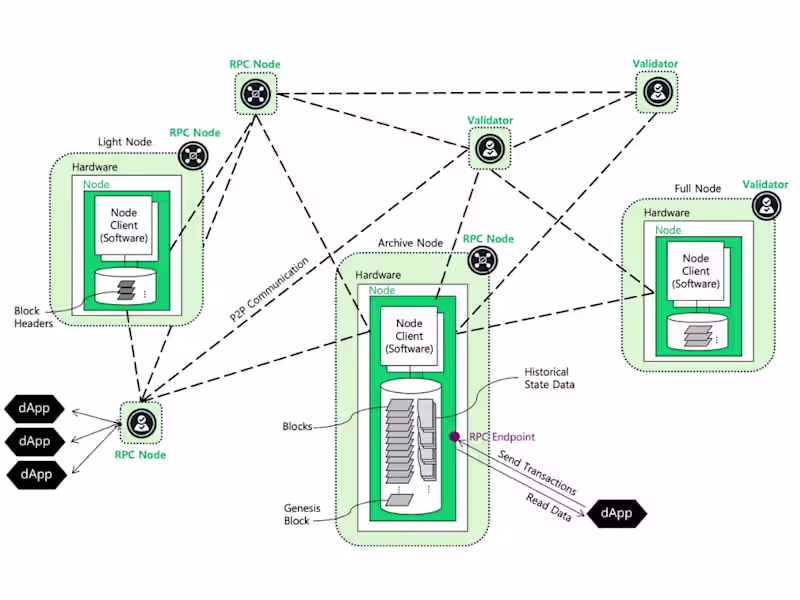 Cover image for deploy validator nodes, RPC infrastructure and blockchain indexe