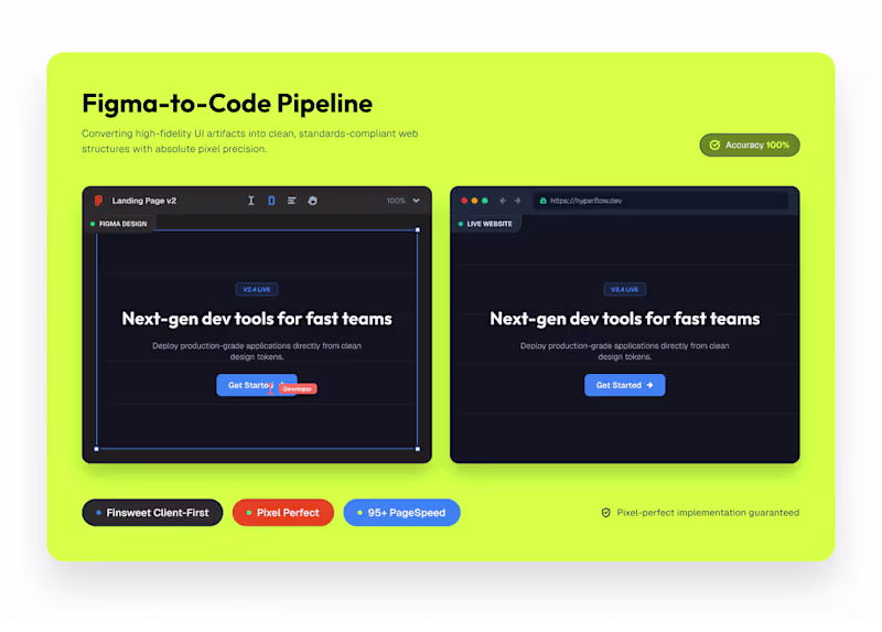 Cover image for Figma to Webflow Development (Client-First)