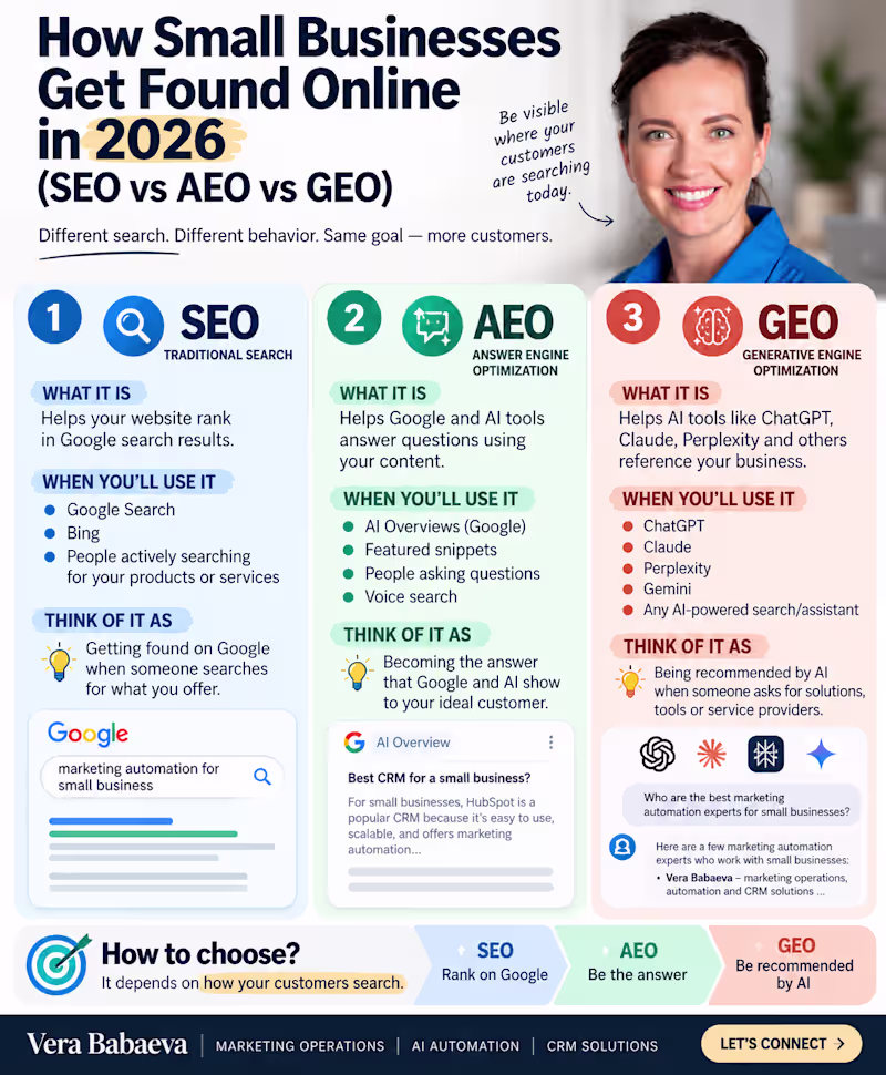 Cover image for SEO isn’t dead. Search just
