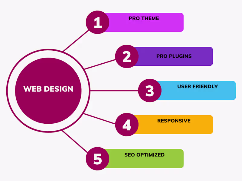 Cover image for Responsive Web Design Project
