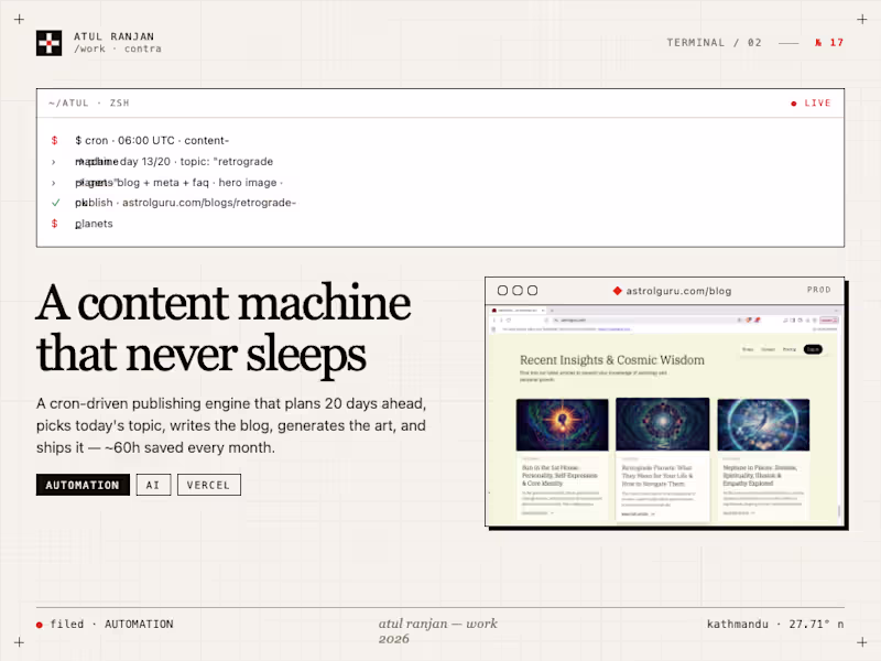 Cover image for AstrolGuru Content Machine Development