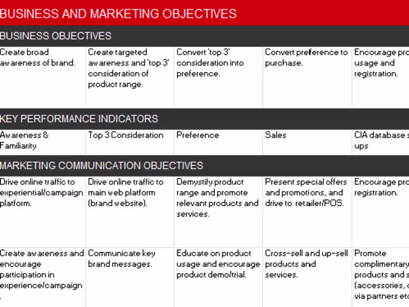 Cover image for Customer Marketing Strategy incl. proposition & communications