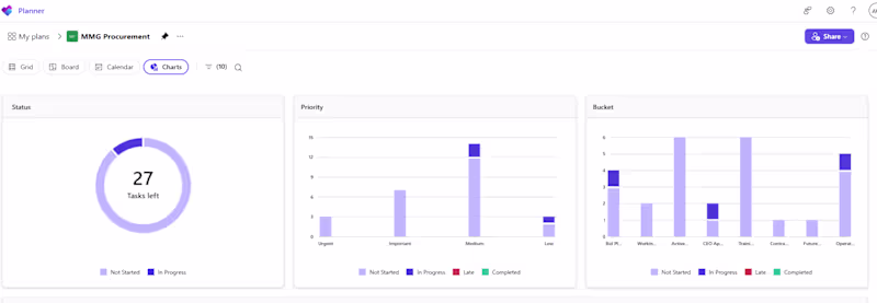 Cover image for Task Management Board — Microsoft