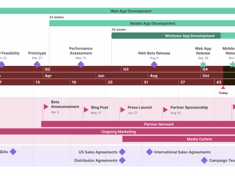 Cover image for OTO - Office Timeline Online