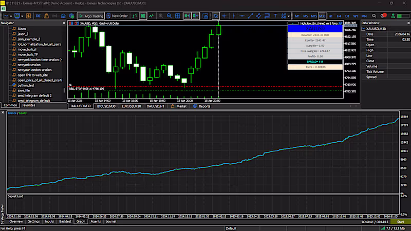 Cover image for MT4/MT5 high performance Algorithmic Trading Development 