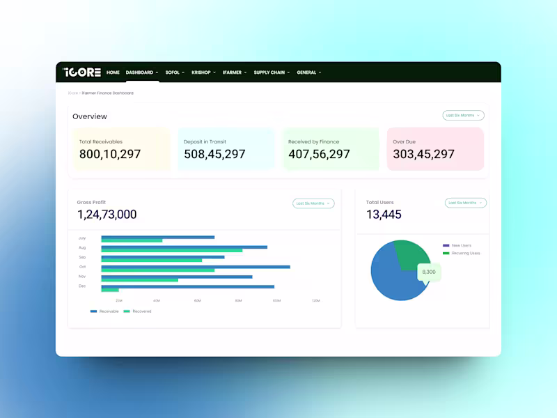 Cover image for iCore | Finance Dashboard