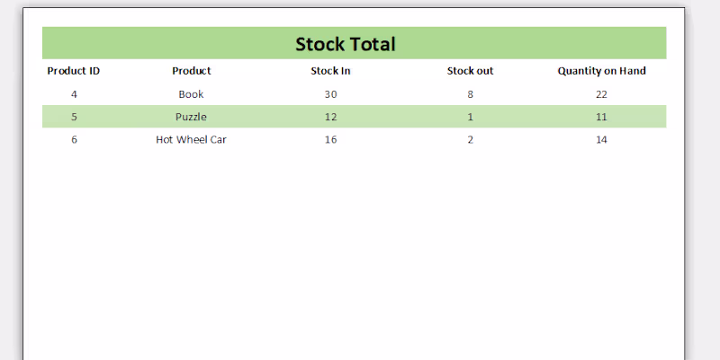 Cover image for This is the stock total
