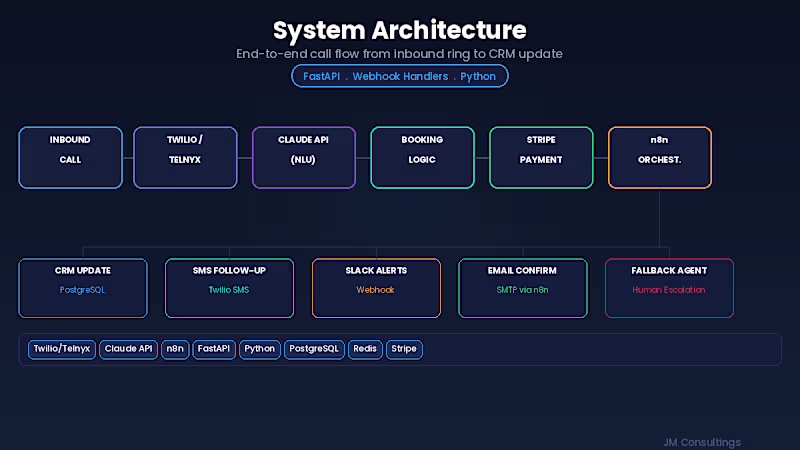 Cover image for ## Case Study 1: AI