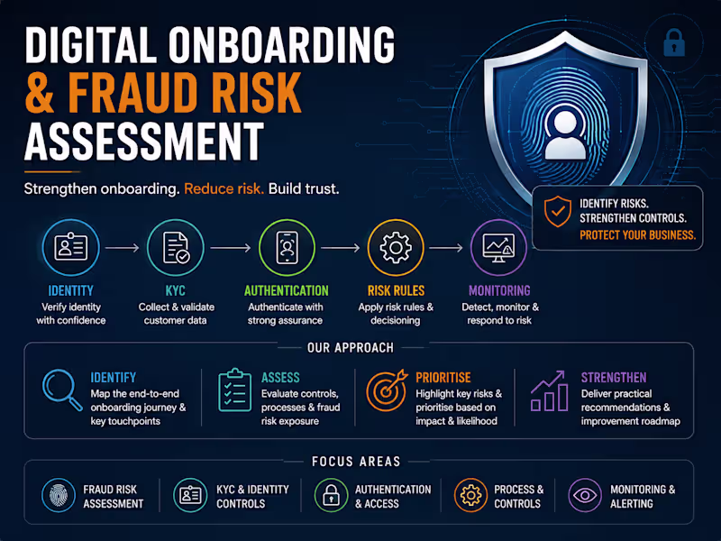 Cover image for Digital Onboarding & Fraud Risk Assessment