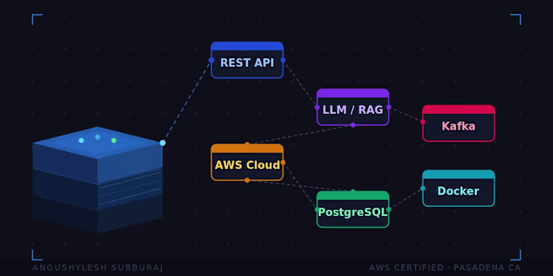 Cover image for Backend & AI Engineering