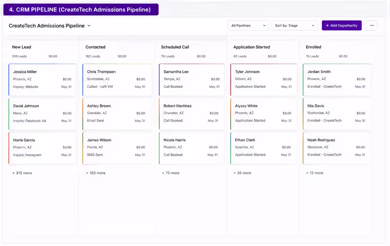 Cover image for CreateTech CRM Pipeline — organized